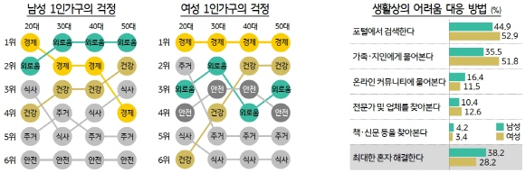 사진=KB금융그룹 '2019 한국 1인 가구 보고서'