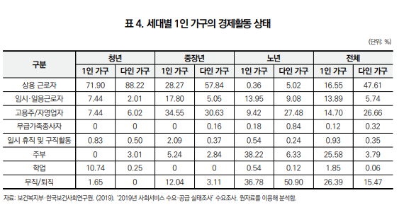 한국사회연구소에서 발행한 10월 정기간행물 '1인 가구의 사회서비스 수요와 시사점'