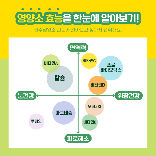 [카드뉴스] 올바른 영양소 섭취하기