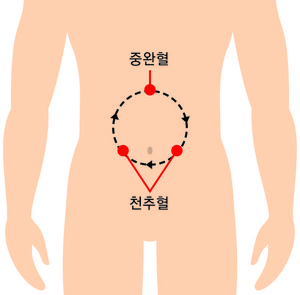 [1인 가구 헬스케어] 복통 도움 되는 혈 자리 마사지 < 1인 가구 헬스케어 < 혼라이프 < 기사본문 - 1코노미뉴스